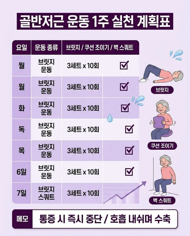 골반저근 운동 주간 실천 계획표