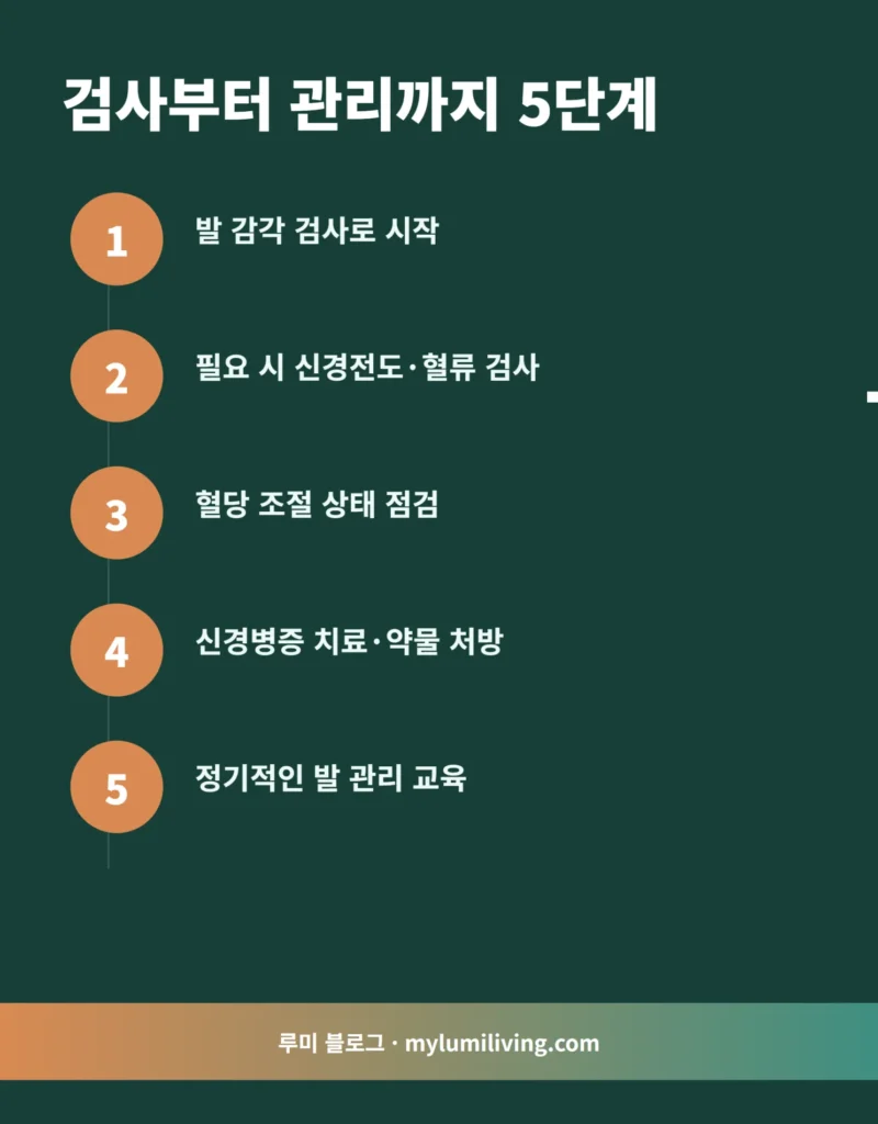 당뇨 신경병증 검사부터 관리까지 5단계