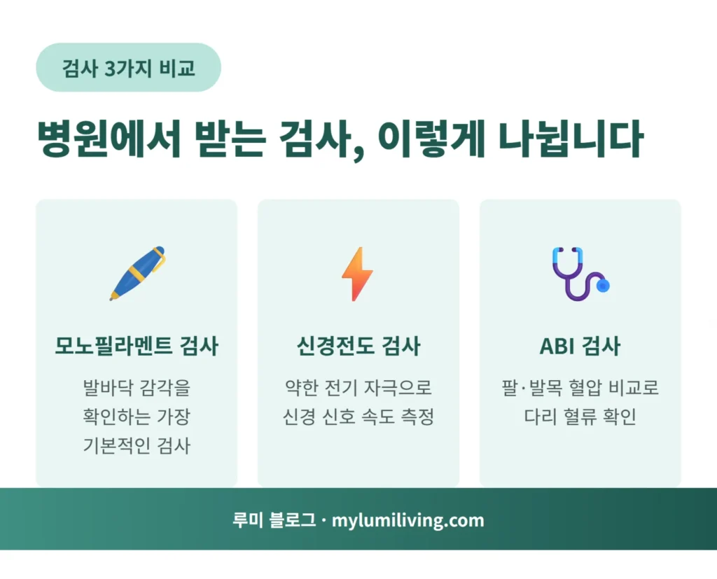 당뇨 신경병증 검사 3가지 비교표