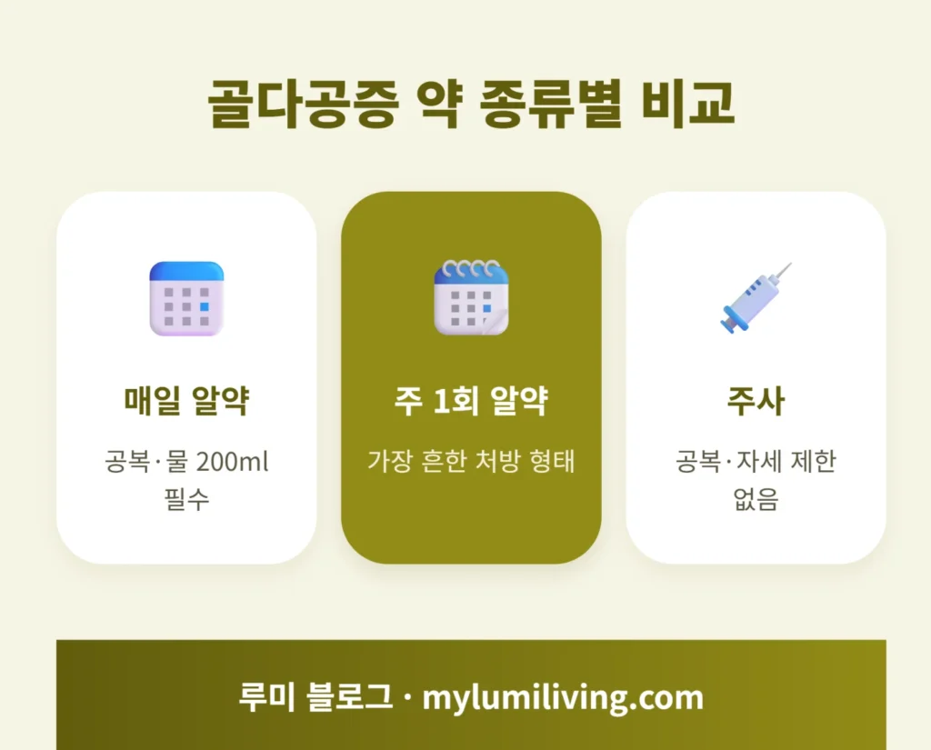 골다공증 약 종류별 비교 인포그래픽