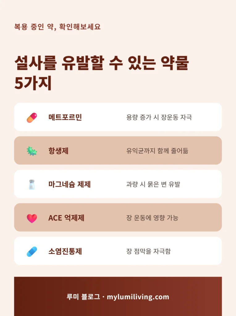 설사 유발 약물 체크리스트 인포그래픽