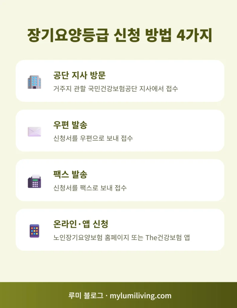 장기요양등급 신청 방법 4가지 인포그래픽