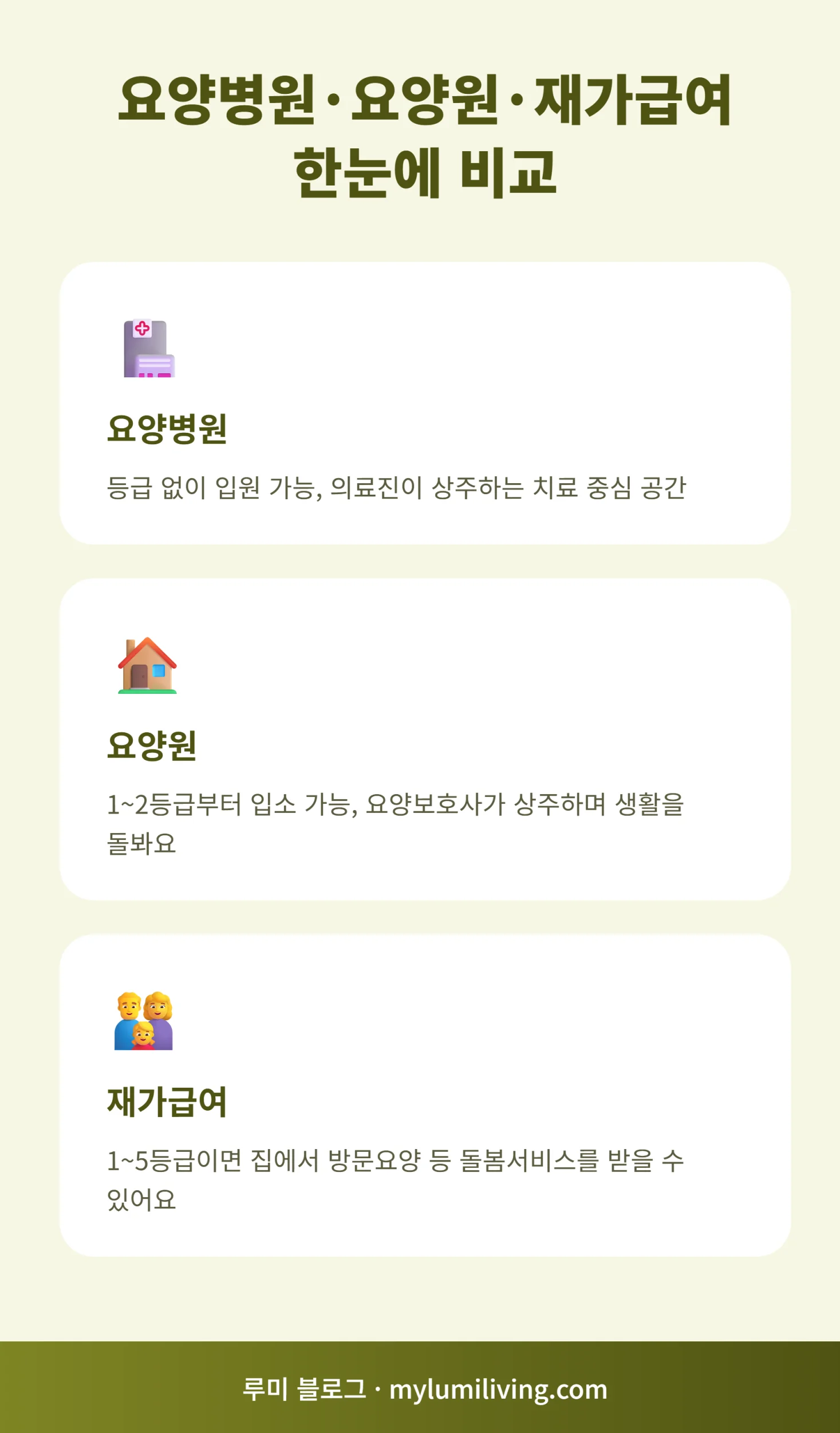 요양병원 요양원 재가급여 비교 인포그래픽