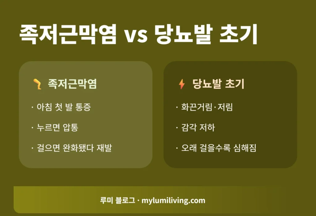 족저근막염 당뇨발 초기 비교 카드 인포그래픽