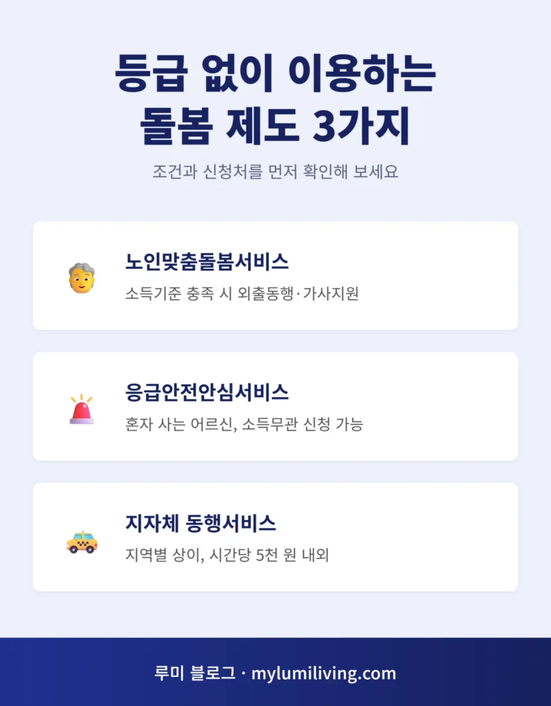 등급 없이 이용 가능한 돌봄 제도 3가지 정리 인포그래픽