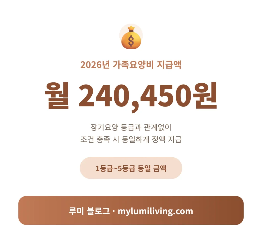 2026년 가족요양비 월 240,450원 지급 안내 카드