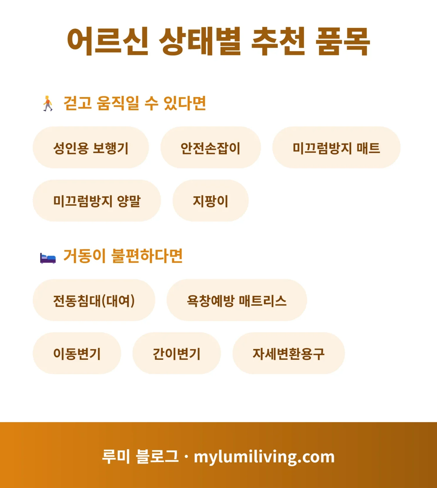 어르신 상태별 추천 복지용구 인포그래픽