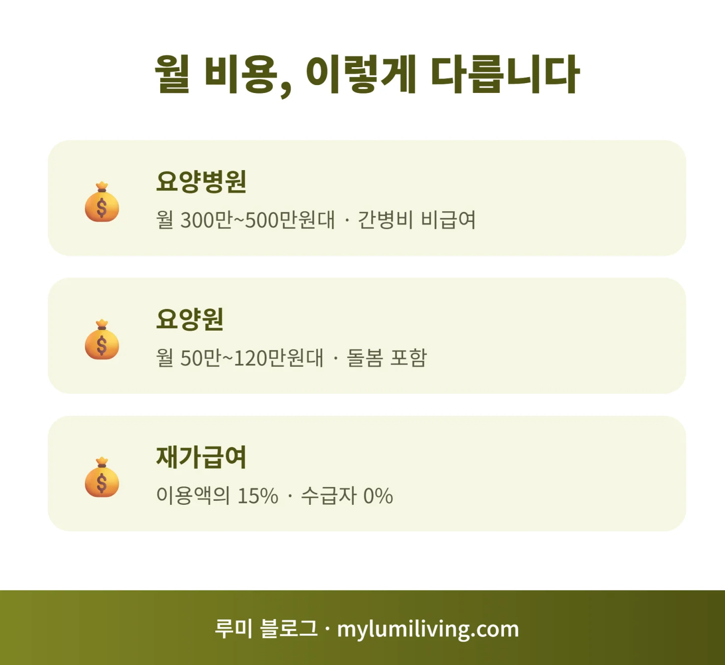 요양병원 요양원 재가급여 월 비용 비교 인포그래픽