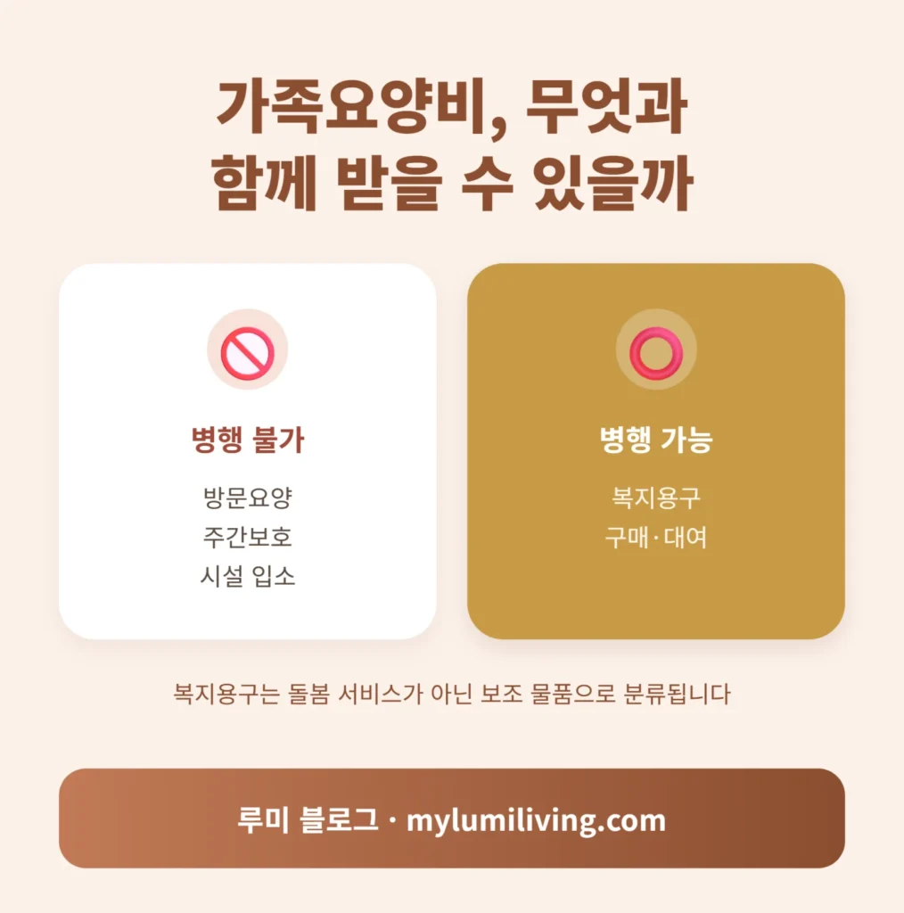가족요양비 병행 가능 여부 비교 카드