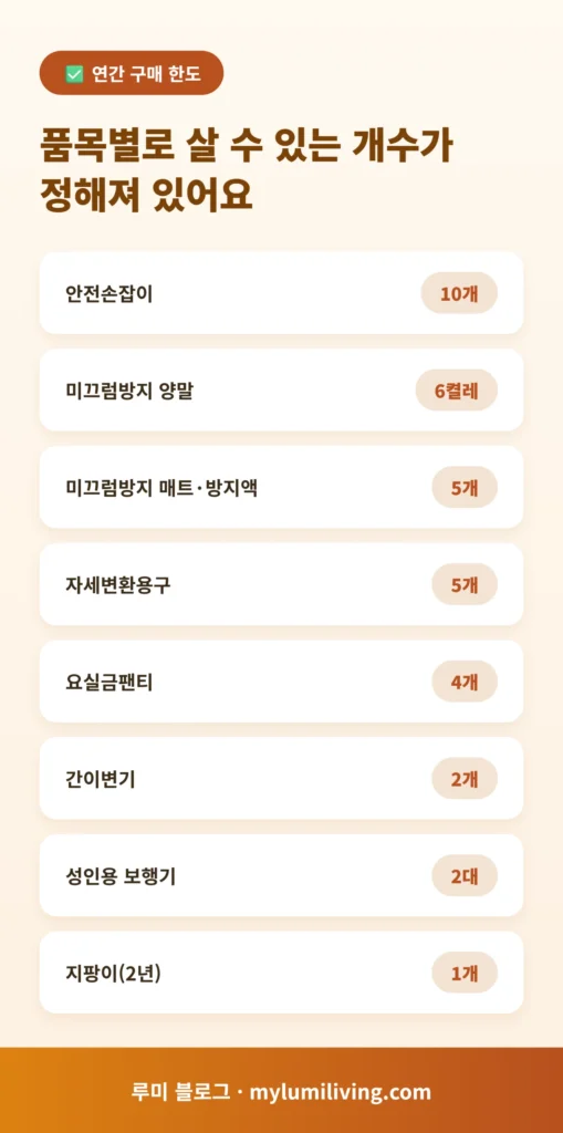 품목별 연간 구매 개수 체크리스트 인포그래픽