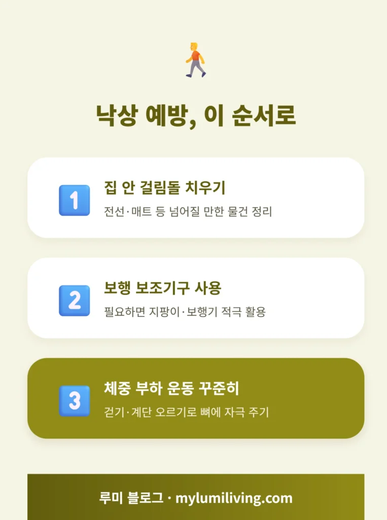 낙상 예방 단계별 안내 인포그래픽