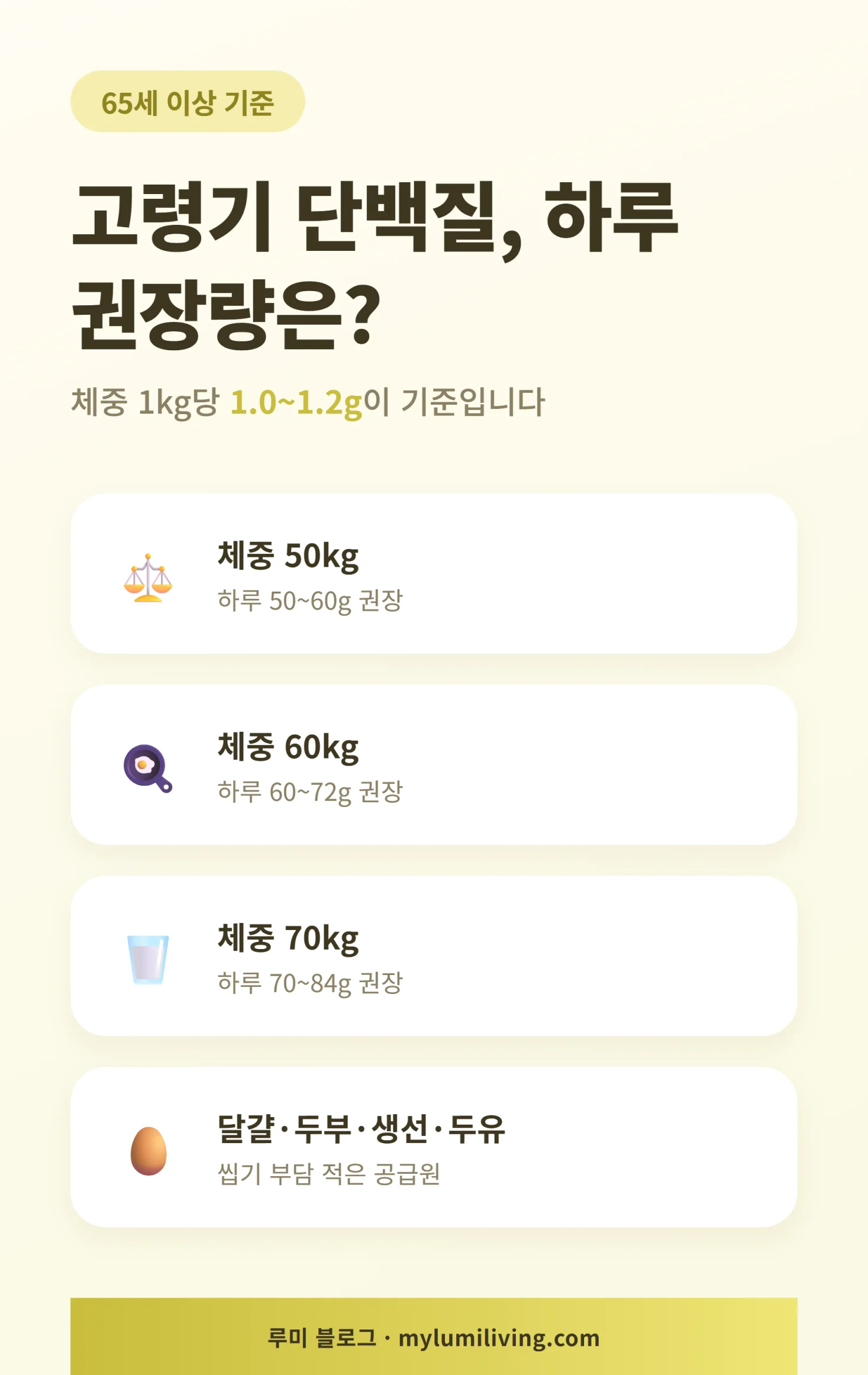 고령자 단백질 하루 권장량 인포그래픽