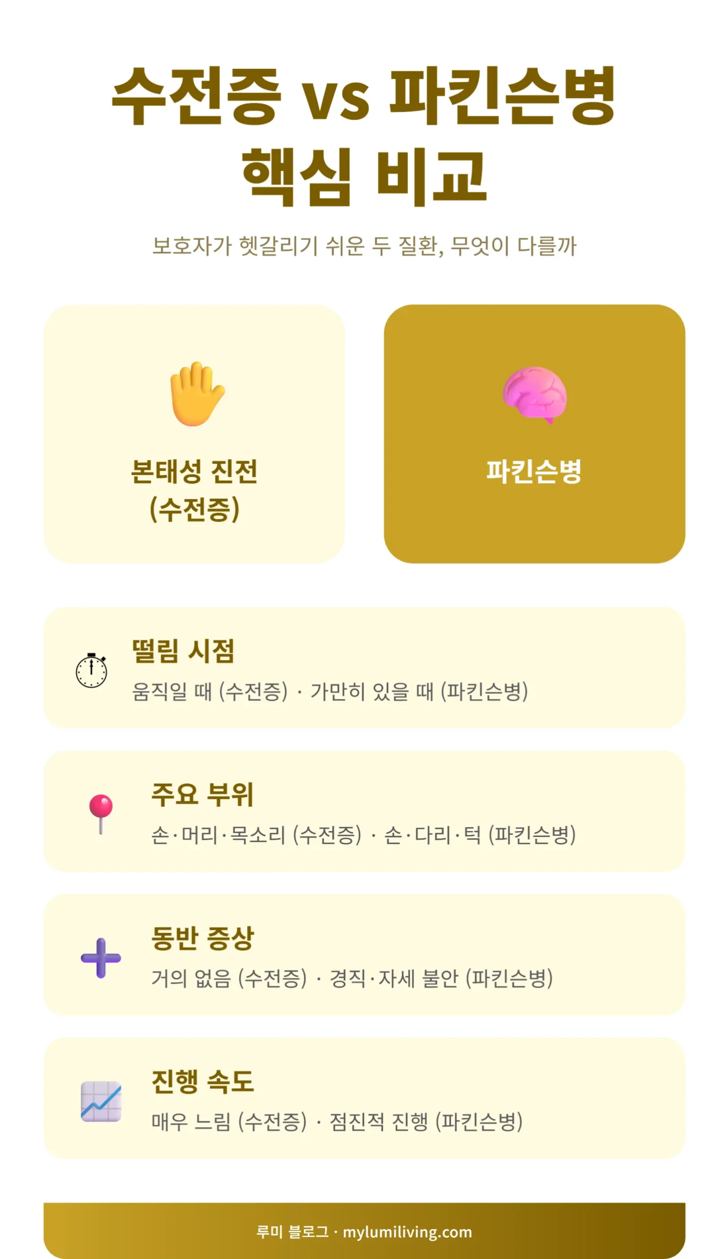 수전증과 파킨슨병 핵심 비교 인포그래픽
