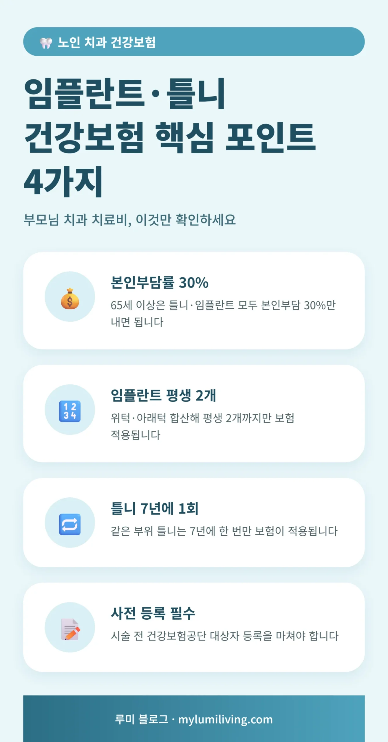65세 이상 임플란트 틀니 건강보험 본인부담금 30% 안내 인포그래픽