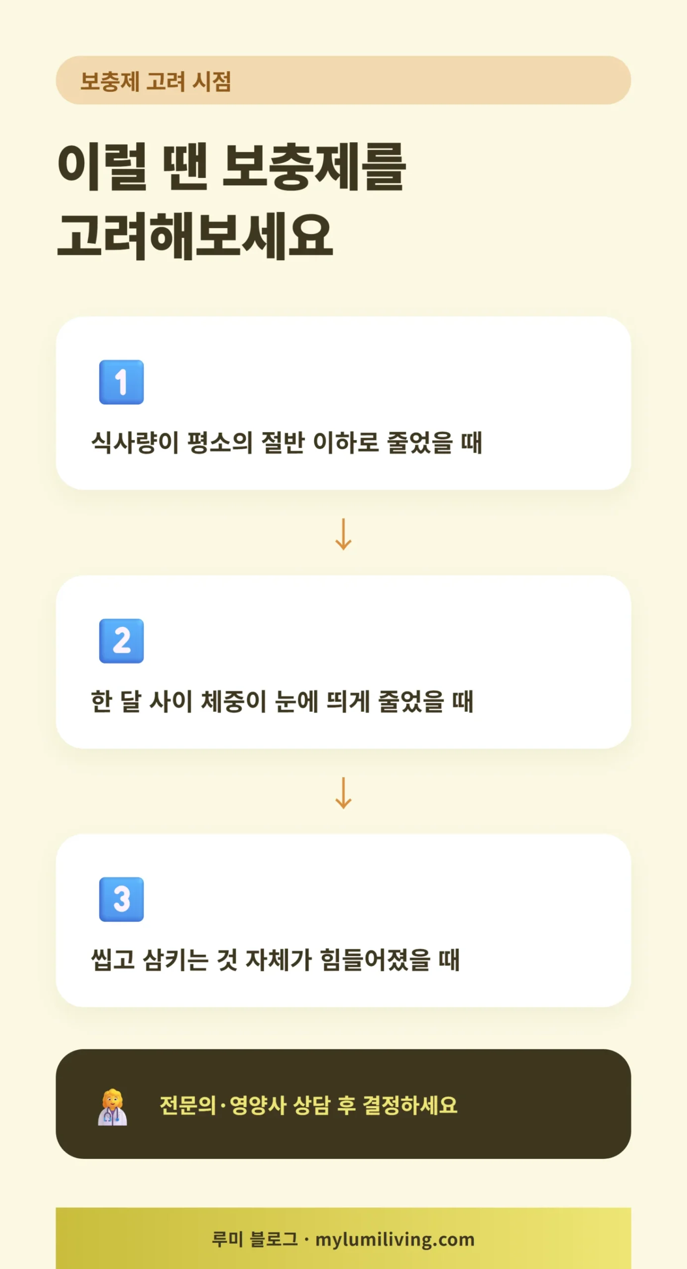 보충제 고려 3단계 흐름 인포그래픽