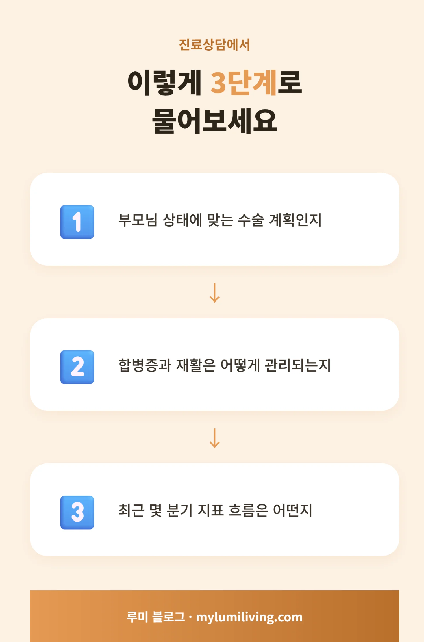진료상담 체크리스트 인포그래픽