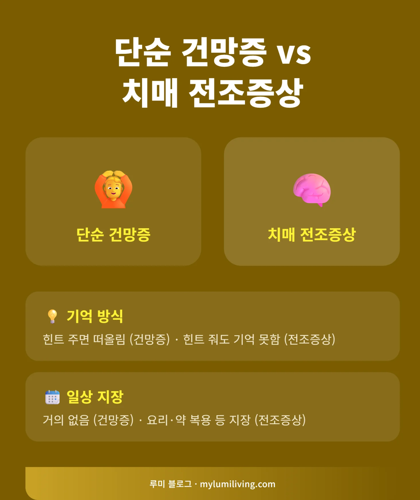 단순 건망증과 치매 전조증상 비교 인포그래픽