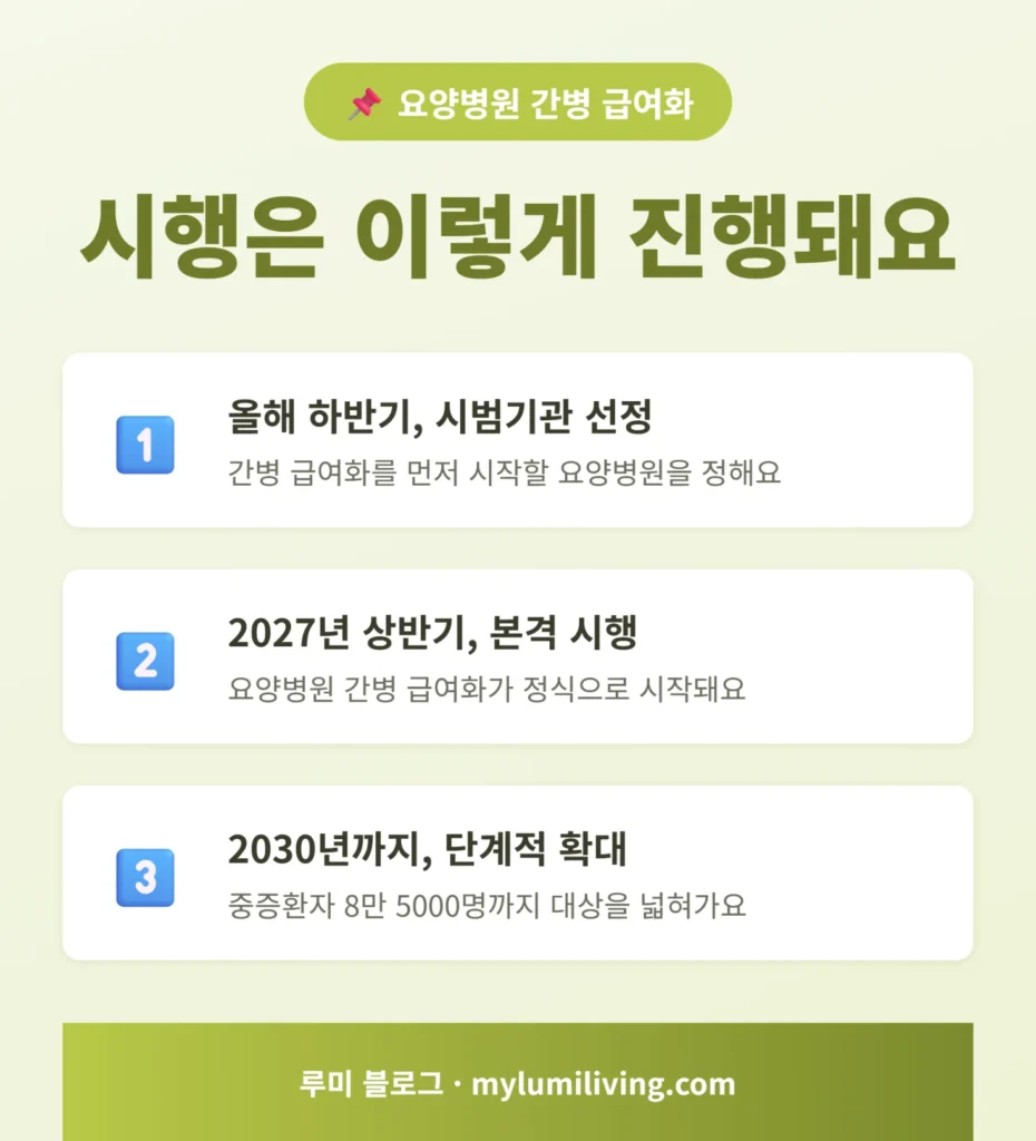 요양병원 간병 급여화 시행 일정 인포그래픽