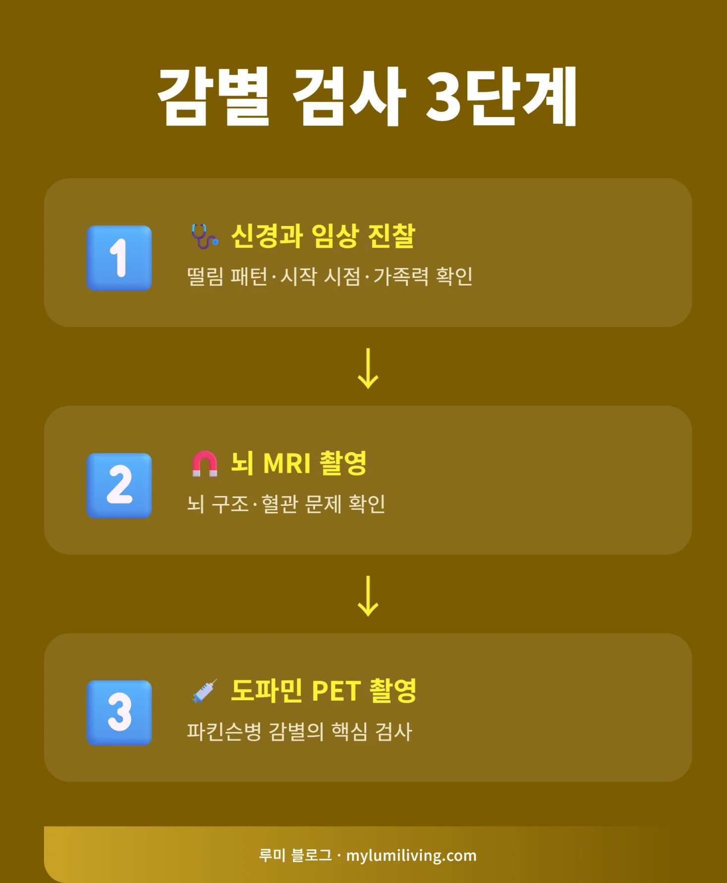 수전증 파킨슨병 감별 검사 3단계 절차 인포그래픽