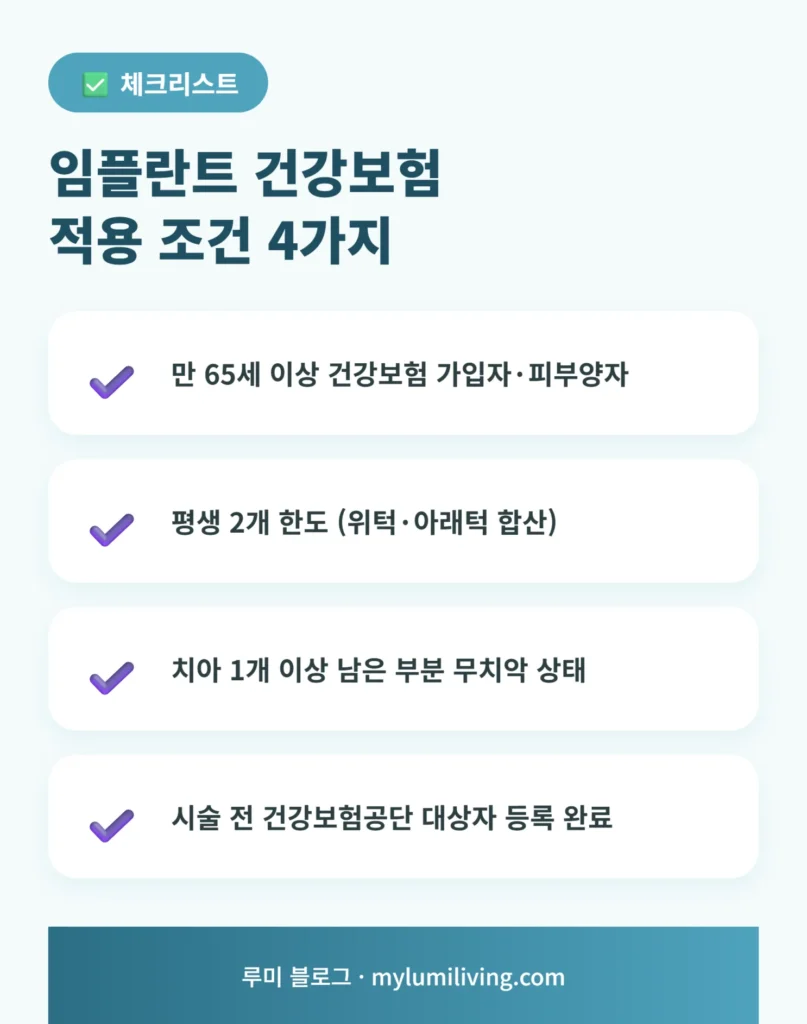 임플란트 건강보험 적용 조건 체크리스트 인포그래픽