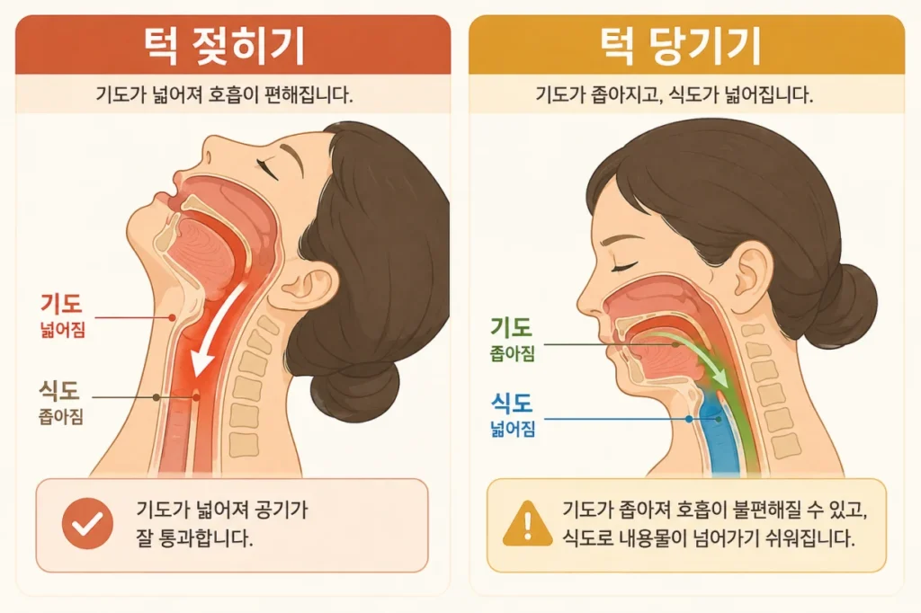 턱 젖히기와 턱 당기기 자세를 비교한 일러스트