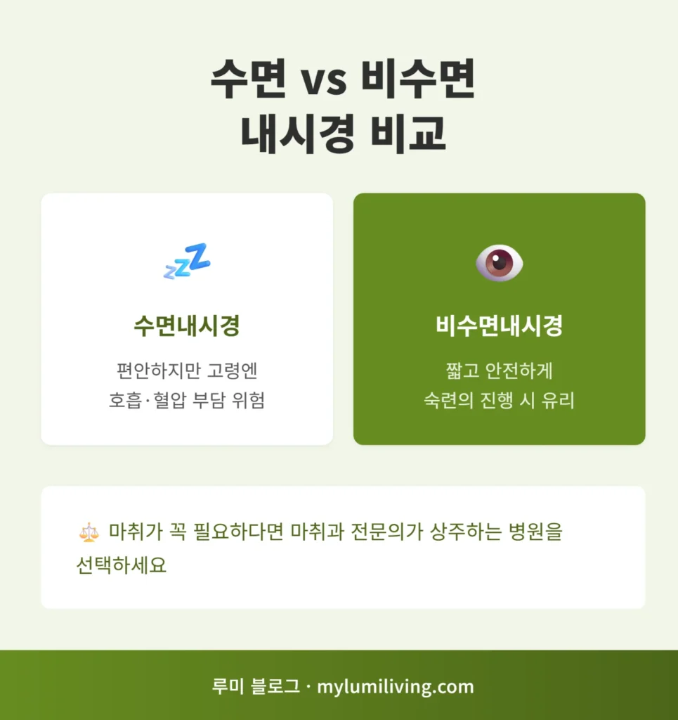 수면내시경과 비수면내시경 비교 인포그래픽