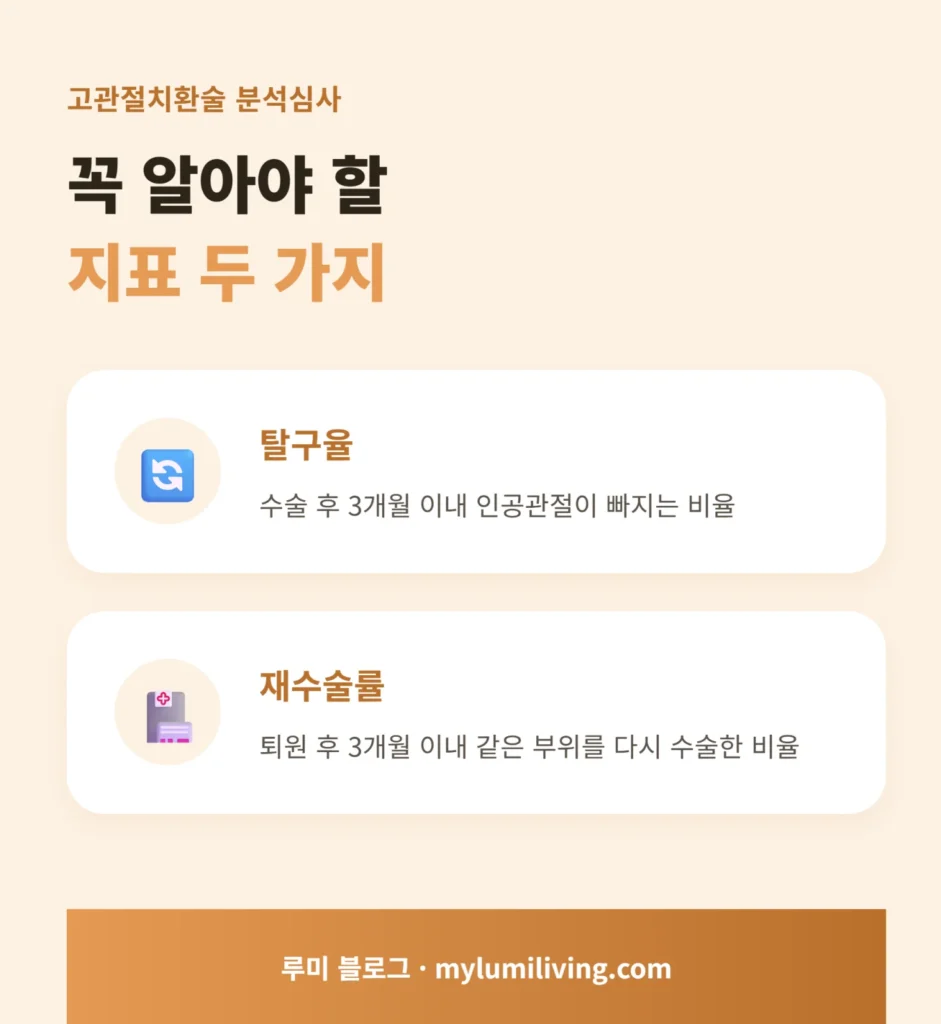 고관절치환술 탈구율 지표 읽는 법을 정리한 인포그래픽