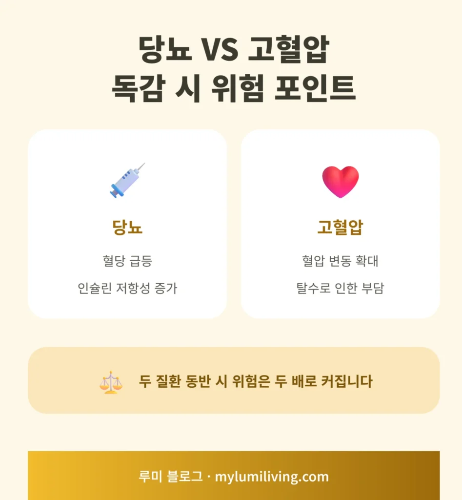 당뇨와 고혈압 위험 신호 비교 인포그래픽