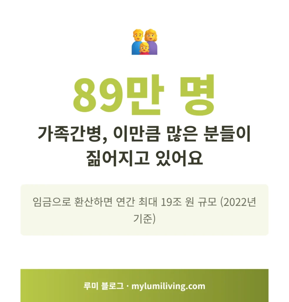 가족간병 89만명 규모 강조 인포그래픽