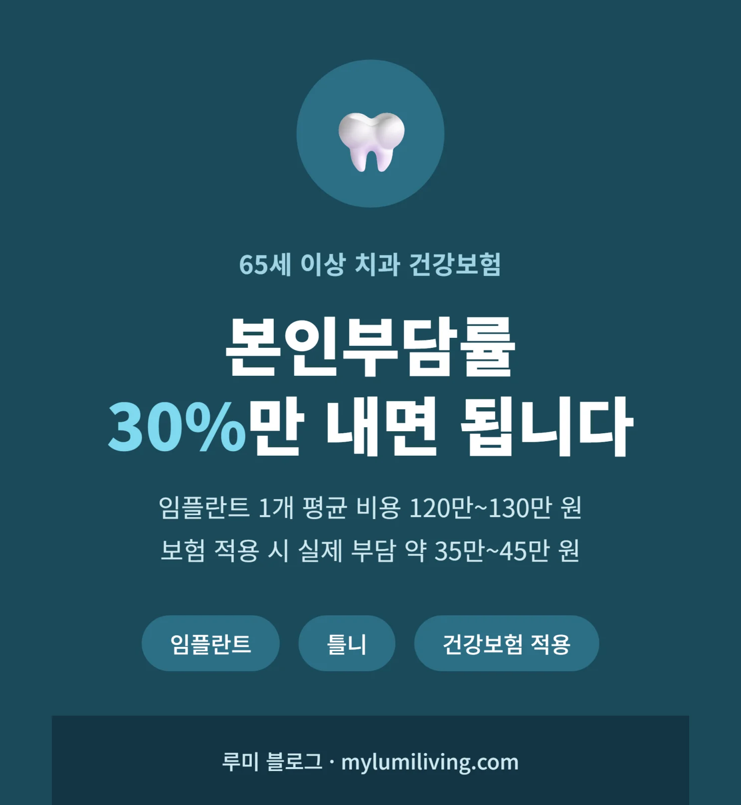 임플란트 틀니 건강보험 본인부담률 30% 강조 인포그래픽
