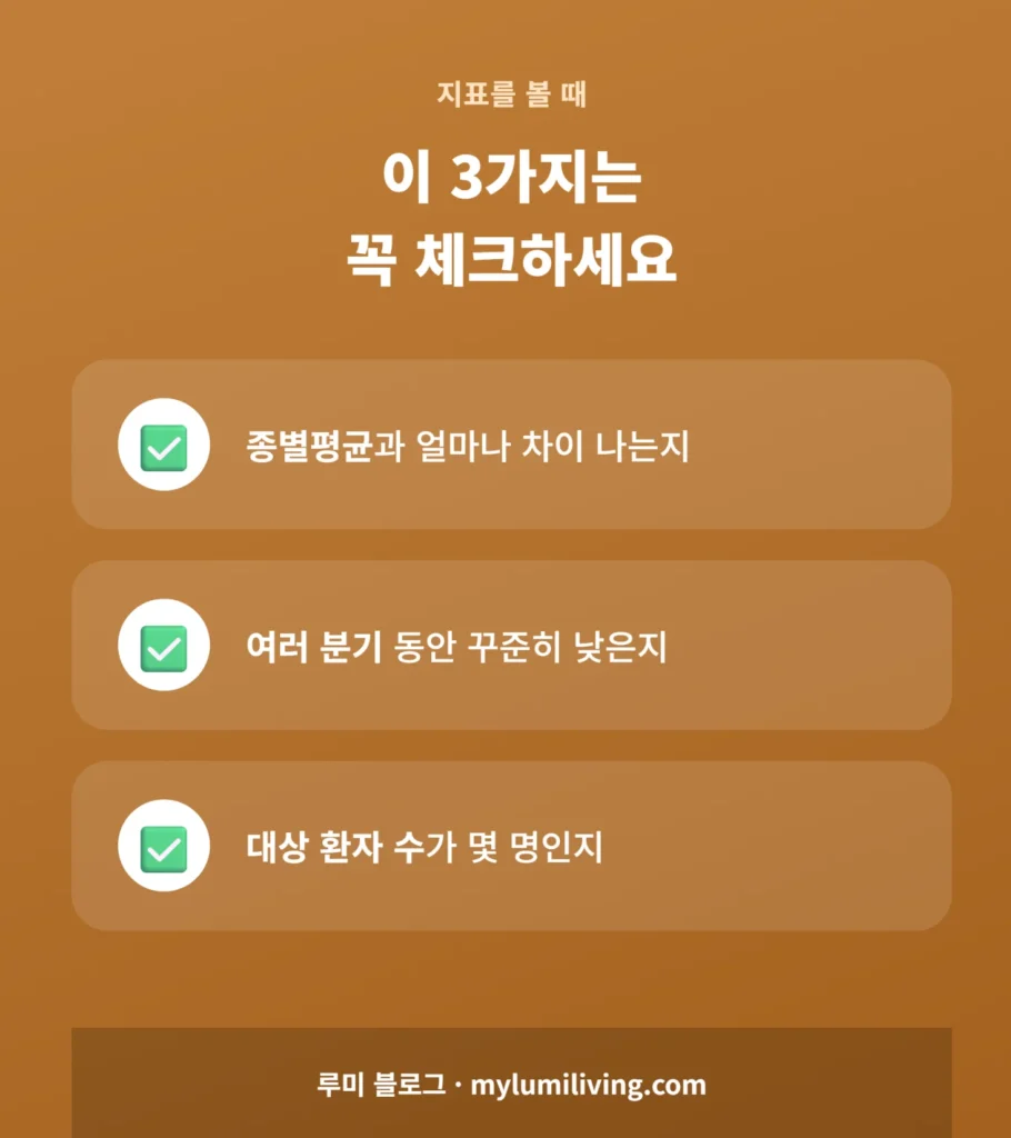 지표를 볼 때 체크할 세 가지를 정리한 인포그래픽