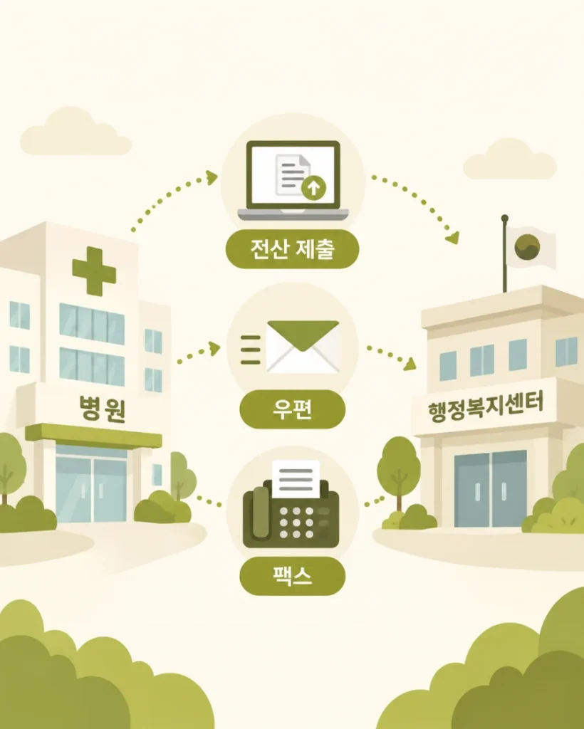 의사소견서를 병원 전산 제출 또는 우편·팩스로 공단에 내는 방법 일러스트