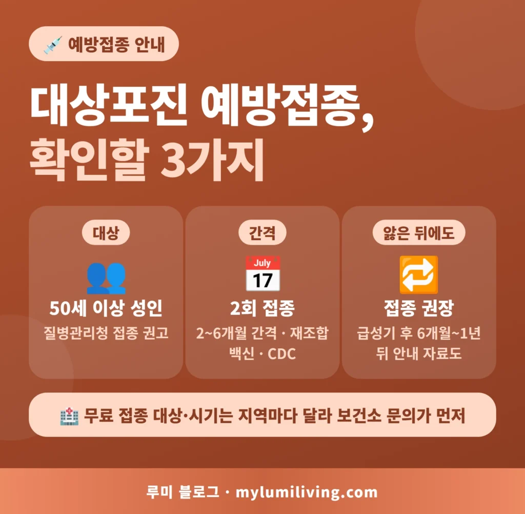대상포진 예방접종 대상과 간격 확인 3가지 인포그래픽