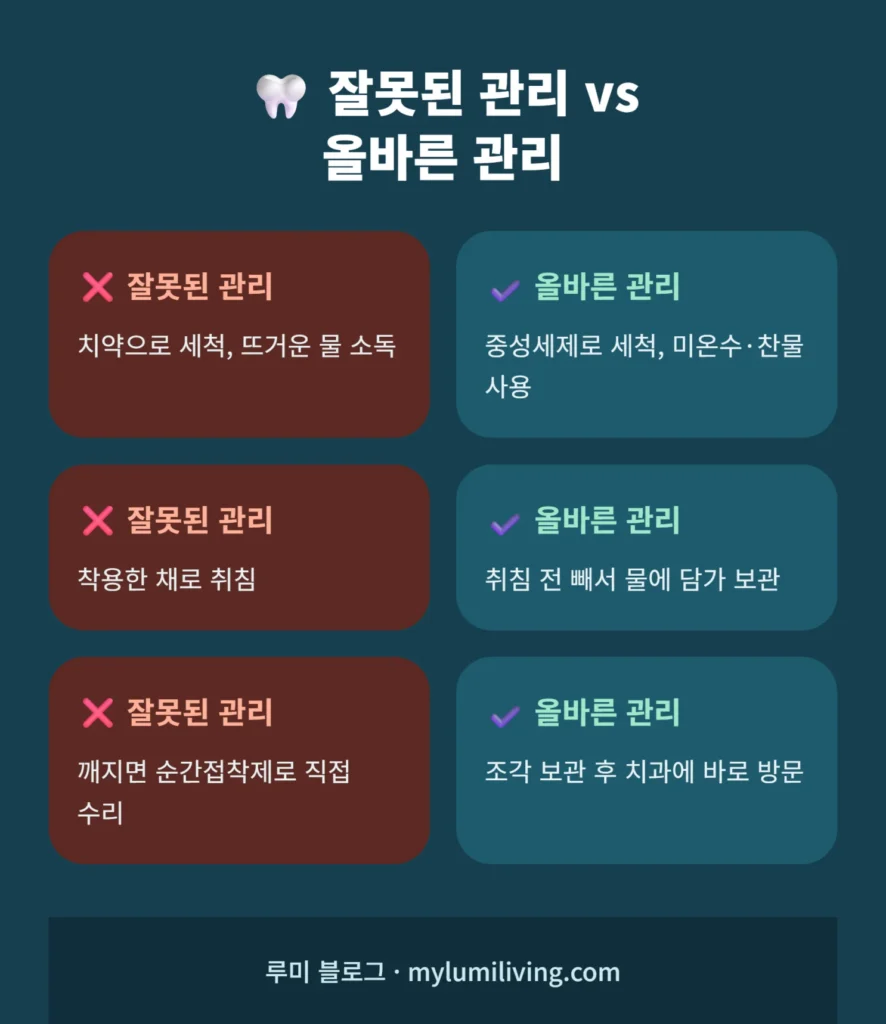 올바른 틀니 관리와 잘못된 관리 비교 인포그래픽