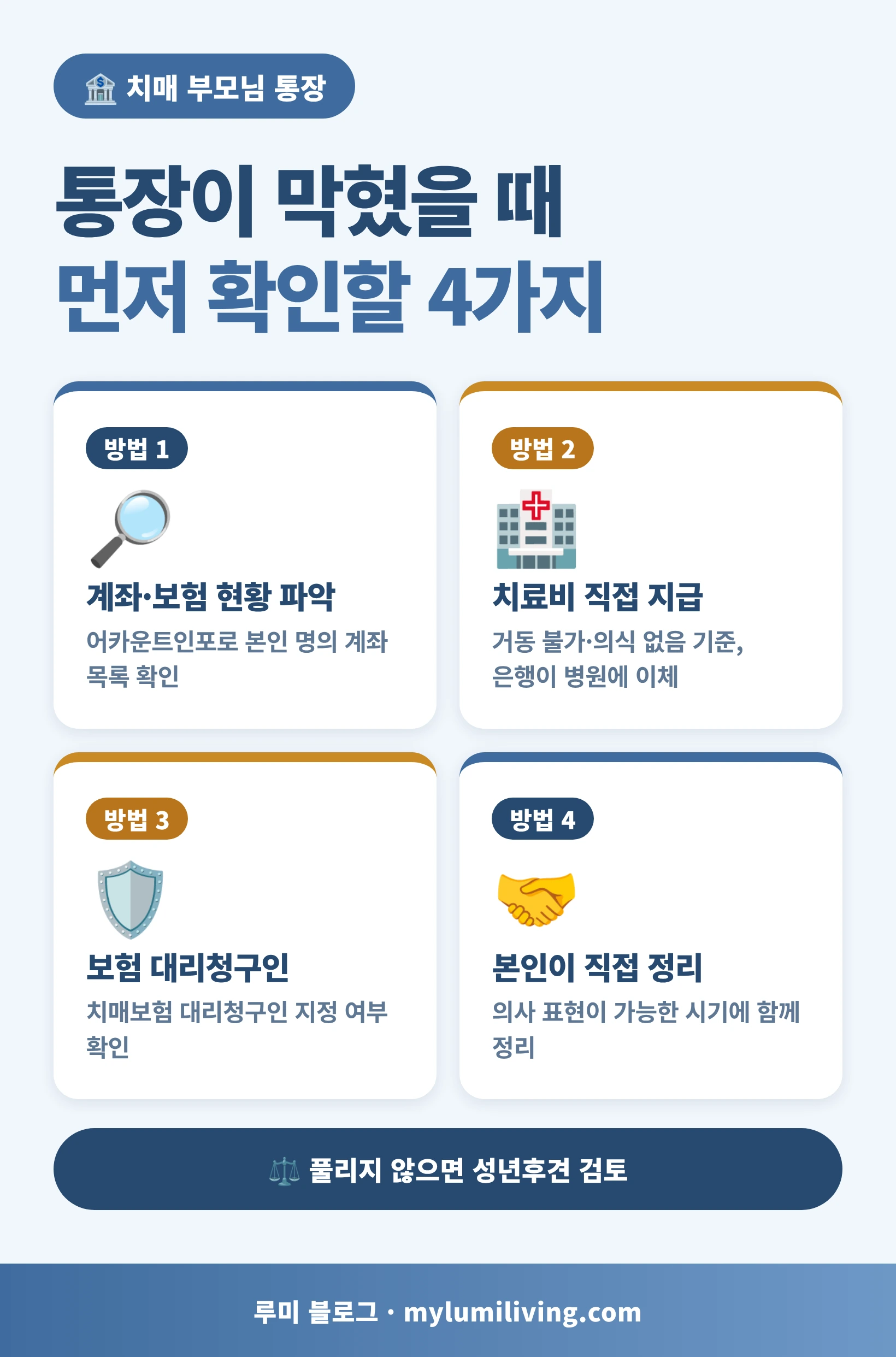 치매 부모님 통장 인출이 막혔을 때 성년후견 전에 확인할 방법 4가지 인포그래픽