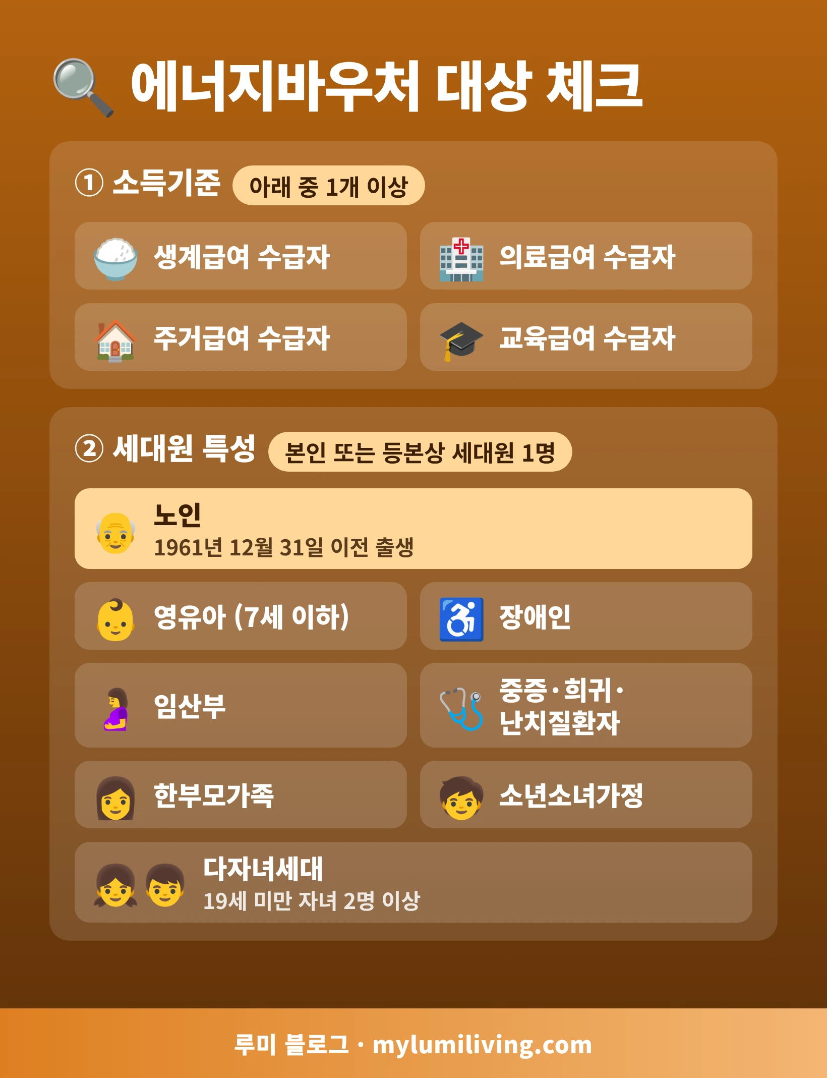 에너지바우처 신청 대상 확인 체크리스트 인포그래픽