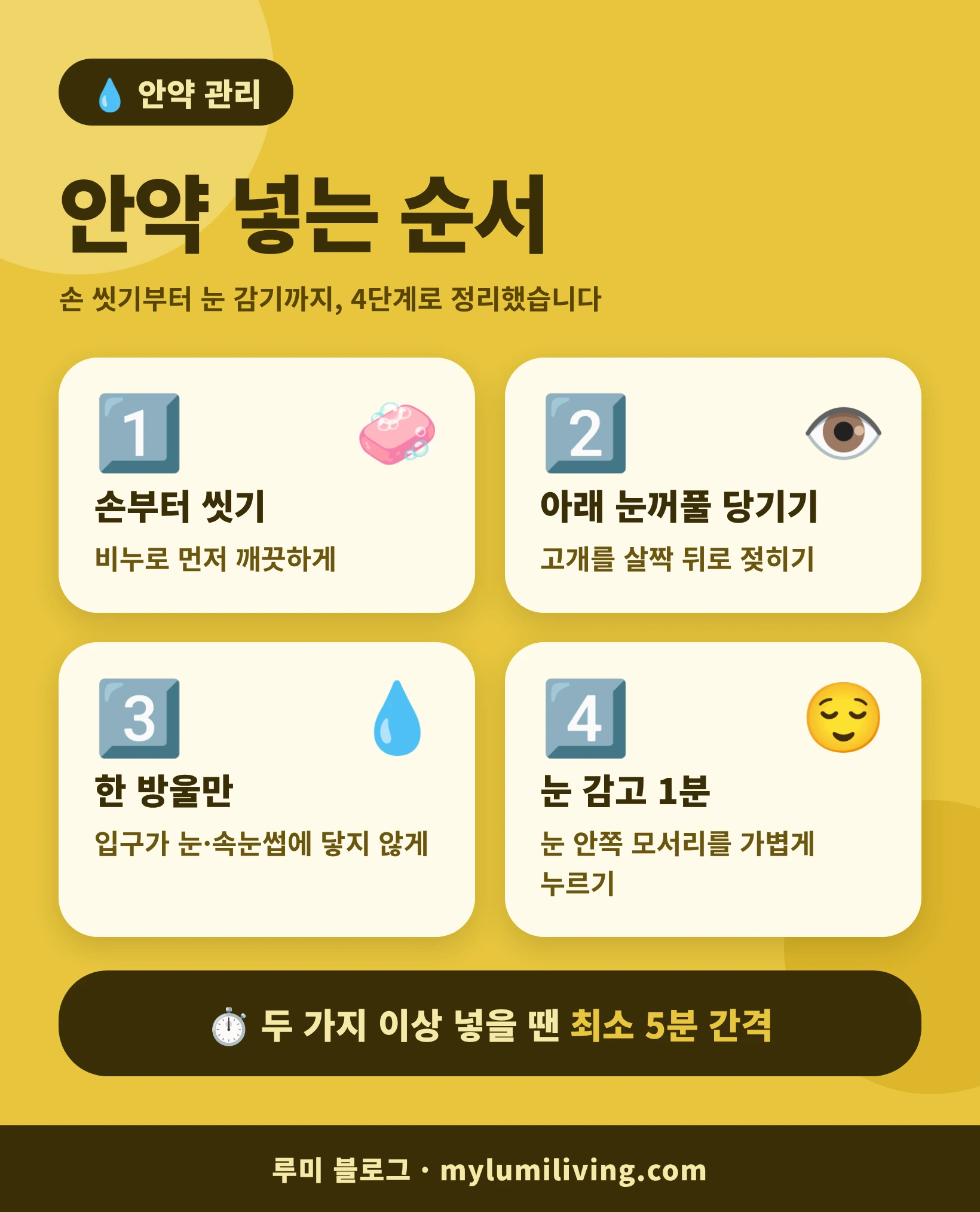 안약 넣는 순서 4단계 인포그래픽 - 손 씻기, 눈꺼풀 당기기, 한 방울, 눈 감고 1분