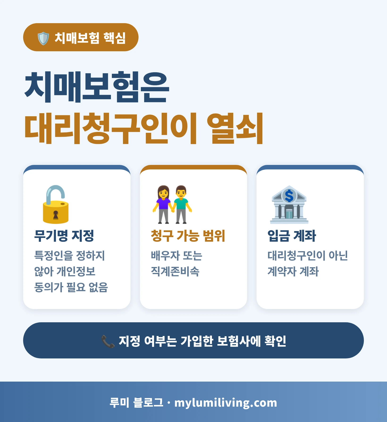 치매보험 대리청구인 제도 핵심 세 가지 인포그래픽