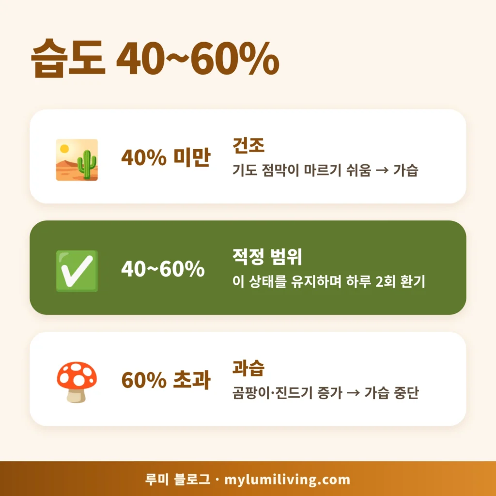 실내 적정 습도 40~60% 구간별 대처법 인포그래픽