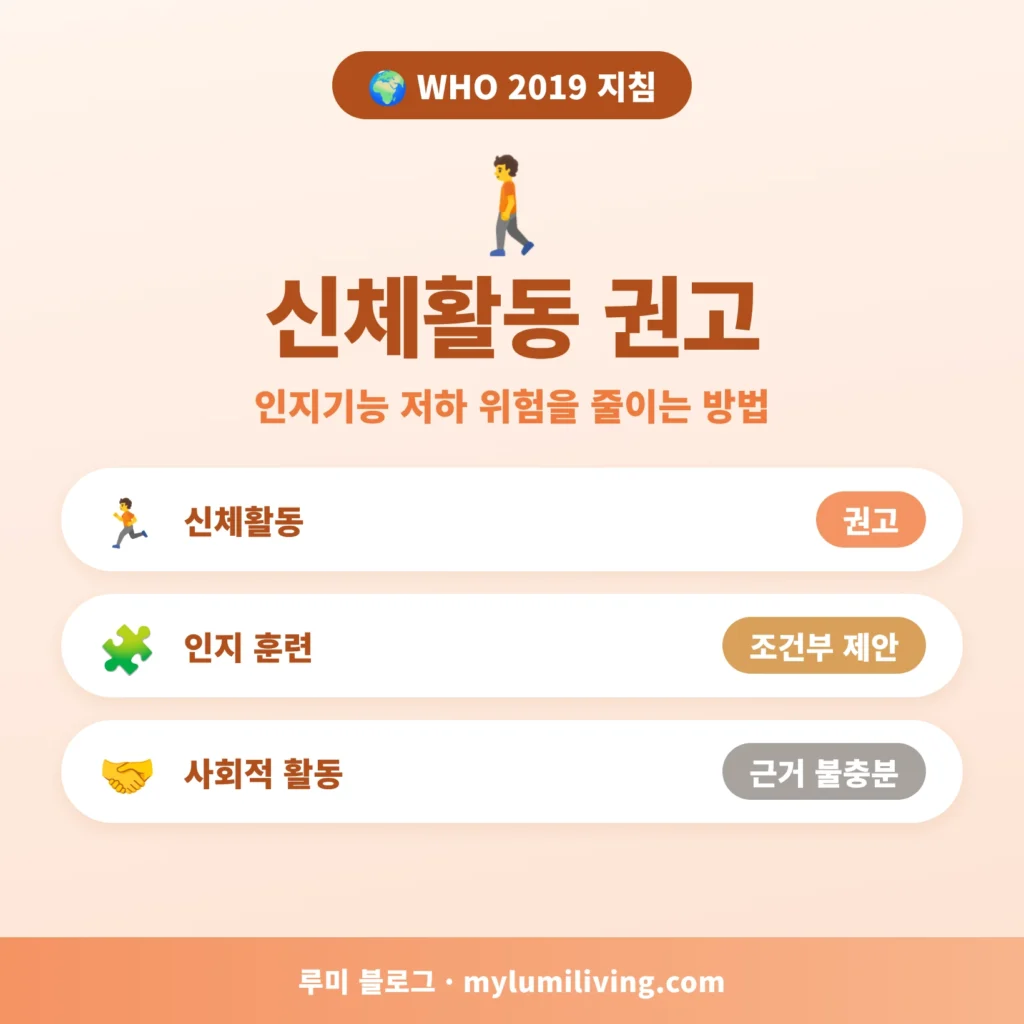 WHO 2019 인지기능 저하 위험 감소 지침 신체활동 인포그래픽
